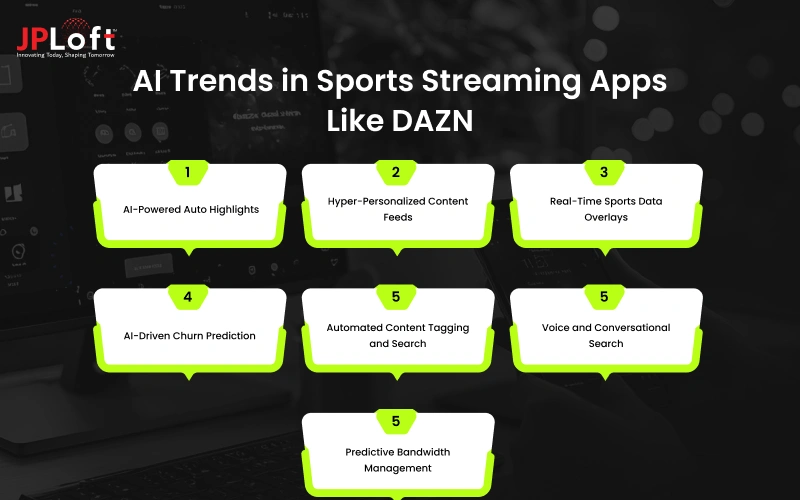 AI Trends in Sports Streaming Apps Like DAZN